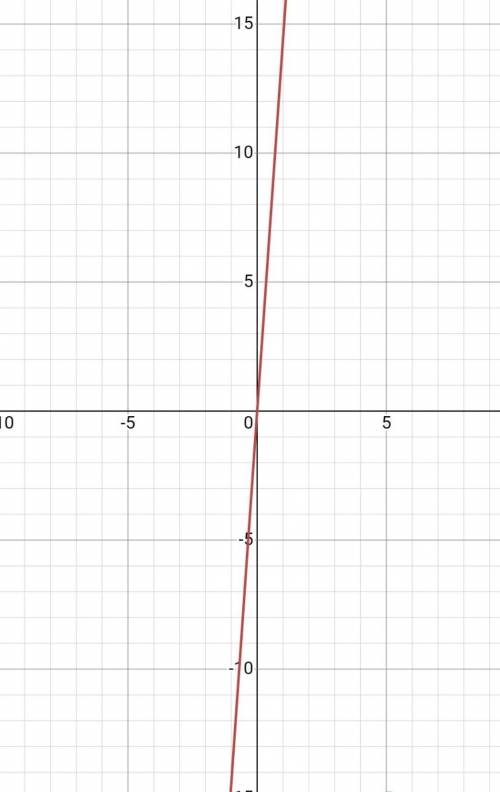 Witch of the following is a function equivalent to f(x)=4(1.8)2x?