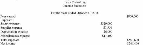 Taser Consulting is a consulting firm owned and operated by Annamarie Phipps. The following end-of-p
