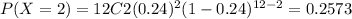 P(X=2) = 12C2 (0.24)^2 (1-0.24)^{12-2}= 0.2573