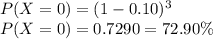 P(X=0) = (1-0.10)^3\\P(X=0)=0.7290 = 72.90\%