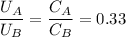 \dfrac{U_{A}}{U_{B}} = \dfrac{C_{A}}{C_{B}} = 0.33