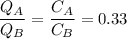 \dfrac{Q_{A}}{Q_{B}} =  \dfrac{C_{A}}{C_{B}} = 0.33