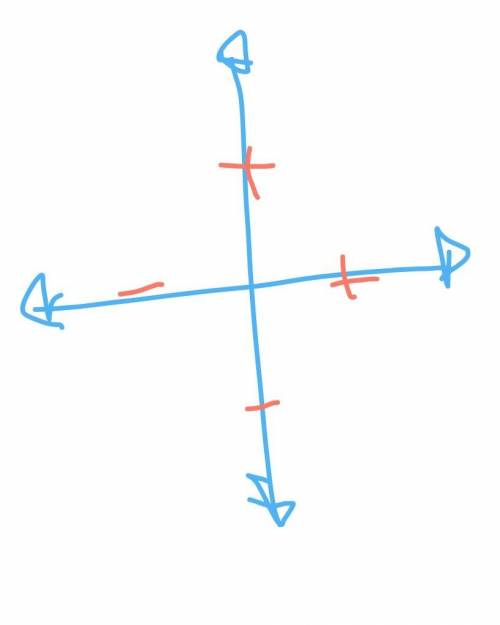 What is the ordered pair for point A in this coordinate plane?