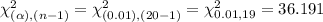 \chi^{2}_{(\alpha), (n-1)}=\chi^{2}_{(0.01),(20-1)}=\chi^{2}_{0.01, 19}=36.191