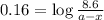 0.16=\log\frac{8.6}{a-x}