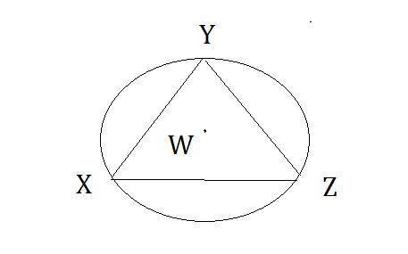 Triangle XYZ is equilateral with vertices located on circle W. Which measurements are correct? Selec