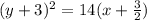 (y + 3)^2=14(x +  \frac{3}{2} )