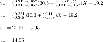 v1 = (\frac{0.311-0.057}{0.311+0.057})30.3 + (\frac{2 X 0.057}{0.311 + 0.057}) X-19.2\\\\v1 = (\frac{0.254}{0.368} )30.3 + (\frac{0.114}{0.368}) X -19.2\\ \\v1 = 20.91 - 5.95\\\\v1 = 14.96