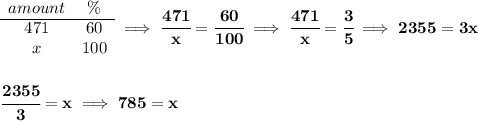 \bf \begin{array}{ccll} amount&\%\\ \cline{1-2} 471&60\\ x&100 \end{array}\implies \cfrac{471}{x}=\cfrac{60}{100}\implies \cfrac{471}{x}=\cfrac{3}{5}\implies 2355 = 3x \\\\\\ \cfrac{2355}{3}=x\implies 785=x