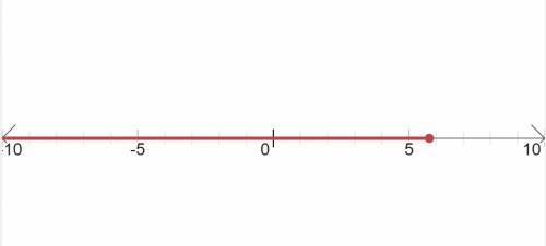 Solve the inequality. Graph the solution.  -n(-4) less than or equal to 23