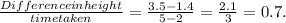 \frac{Difference in height}{time taken} = \frac{3.5-1.4}{5-2}=\frac{2.1}{3}  = 0.7.