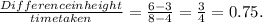 \frac{Difference in height}{time taken} = \frac{6-3}{8-4}=\frac{3}{4}  = 0.75.