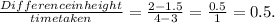 \frac{Difference in height}{time taken} = \frac{2-1.5}{4-3}=\frac{0.5}{1}  =0.5.