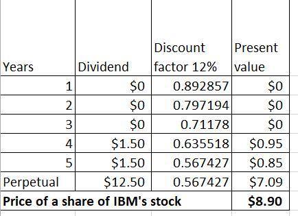 You expect that IBM will have earnings per share of $2.50 for the coming year. IBM plans to retain a