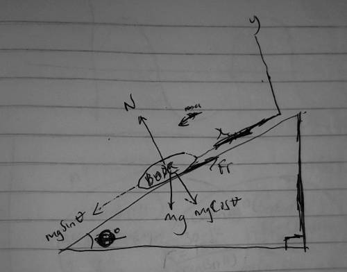 A box is on a ramp that is at angle θ to the horizontal. As θ is increased from zero, and before the