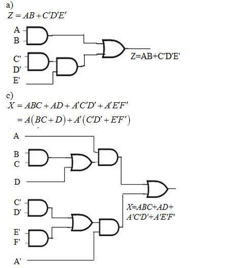 Implement each of the following functions using only two-input gates. The multi-level circuit should