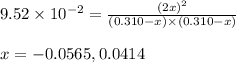 9.52\times 10^{-2}=\frac{(2x)^2}{(0.310-x)\times (0.310-x)}\\\\x=-0.0565,0.0414