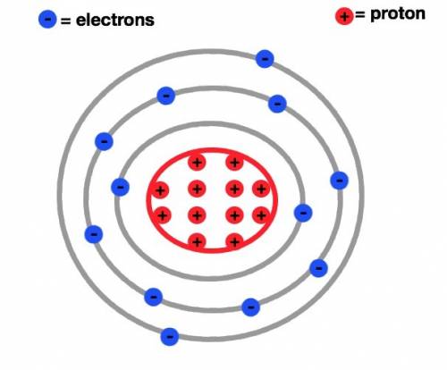 How many electrons would be expected in the outermost electron shell of an atom with atomic number 1