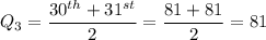 Q_3 = \dfrac{30^{th}+31^{st}}{2} = \dfrac{81+81}{2} = 81