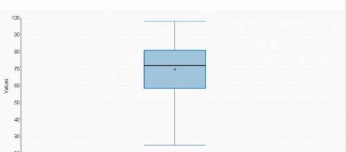 Construct a boxplot for the given data. Include values of the 5-number summary in all boxplots. The