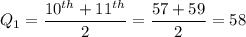 Q_1 = \dfrac{10^{th}+11^{th}}{2} = \dfrac{57+59}{2} = 58