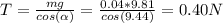 T=\frac {mg}{cos(\alpha)}=\frac{0.04*9.81}{cos(9.44)}=0.40 N