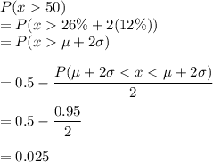 P(x  50)\\=P(x  26\% + 2(12\%))\\=P(x  \mu + 2\sigma)\\\\=0.5 - \dfrac{P(\mu + 2\sigma