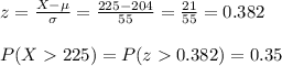 z=\frac{X-\mu}{\sigma}=\frac{225-204}{55}= \frac{21}{55}= 0.382\\\\P(X225)=P(z0.382)=0.35
