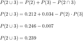 P(2\cup3)=P(2)+P(3)-P(2\cap 3)\\\\P(2\cup3)=0.212+0.034-P(2)\cdot P(3)\\\\P(2\cup3)=0.246-0.007\\\\P(2\cup3)=0.239