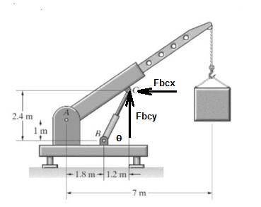 Q.1) The crane arm is pinned at point A and has a mass of 200 kg whose weight is acting at a point 2