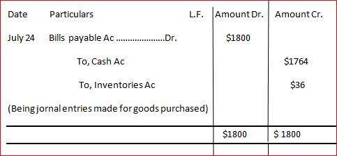 Goods costing $2,000 are purchased on account on July 15 with credit terms of 2/10, n/30. On July 18