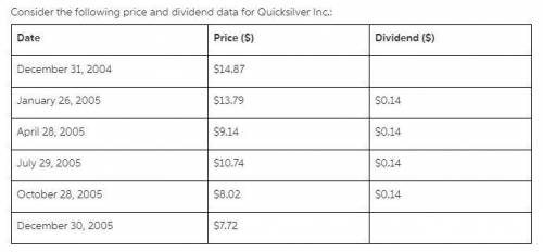 Assume that you purchased Quicksilver's stock at the closing price on December 31, 2004 and sold it