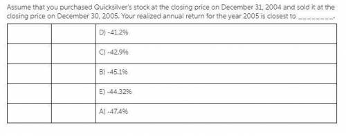 Assume that you purchased Quicksilver's stock at the closing price on December 31, 2004 and sold it