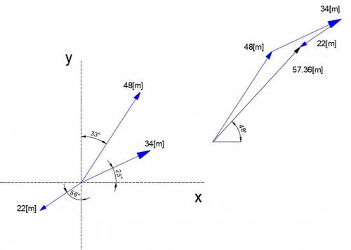 Graphically determine the resultant of the following three vector displacements: (1) 34 m, 25º north