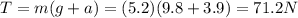 T=m(g+a)=(5.2)(9.8+3.9)=71.2 N
