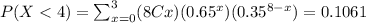 P(X < 4)=\sum_{x=0}^{3}(8Cx)(0.65^{x})(0.35^{8-x})=0.1061