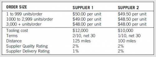 Given the following information, calculate the total cost of buying a laser printer from Japan: Tota