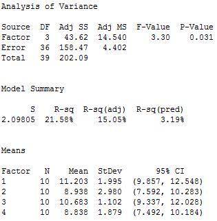 Perform an ANOVA test and observe that the P-Value is 0.081. Now remove the Socks data and perform t