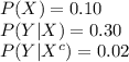 P(X)=0.10\\P(Y|X) = 0.30\\P(Y|X^{c})=0.02\\