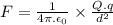 F=\frac{1}{4\pi.\epsilon_0} \times \frac{Q.q}{d^2}
