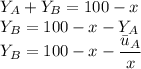 Y_A+Y_B=100-x\\Y_B=100-x-Y_A\\Y_B=100-x-\dfrac{\bar{u}_A}{x}