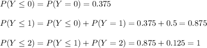 P(Y\leq 0)=P(Y=0)=0.375\\\\P(Y\leq1)=P(Y\leq0)+P(Y=1)=0.375+0.5=0.875\\\\P(Y\leq2)=P(Y\leq1)+P(Y=2)=0.875+0.125=1