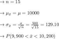 \to n = 15\\\\\to \mu_{\bar{x}} = \mu = 10000\\\\ \to \sigma_{\bar{x}} = \frac{\sigma}{\sqrt{n}} = \frac{500}{\sqrt{15}} = 129.10\\\\\to P( 9,900 < \bar{x} < 10,200 )