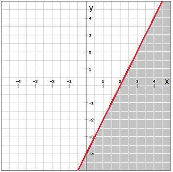1. Graph the system of linear inequalities on the coordinate plane.a. Shade the solution to the syst