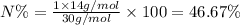 N\%=\frac{1\times 14 g/mol}{30 g/mol}\times 100=46.67\%