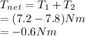 T_n_e_t=T_1+T_2\\=(7.2-7.8)Nm\\=-0.6Nm