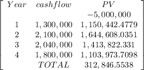 \left[\begin{array}{ccc}Year&cashflow&PV\\&&-5,000,000\\1&1,300,000&1,150,442.4779\\2&2,100,000&1,644,608.0351\\3&2,040,000&1,413,822.331\\4&1,800,000&1,103,973.7098\\&TOTAL&312,846.5538\\\end{array}\right]