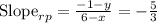 \text{Slope}_{rp}=\frac{-1-y}{6-x}=-\frac{5}{3}