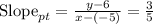 \text{Slope}_{pt}=\frac{y-6}{x-(-5)}=\frac{3}{5}