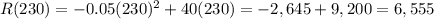 R(230)=-0.05(230)^2+40(230)=-2,645+9,200=6,555